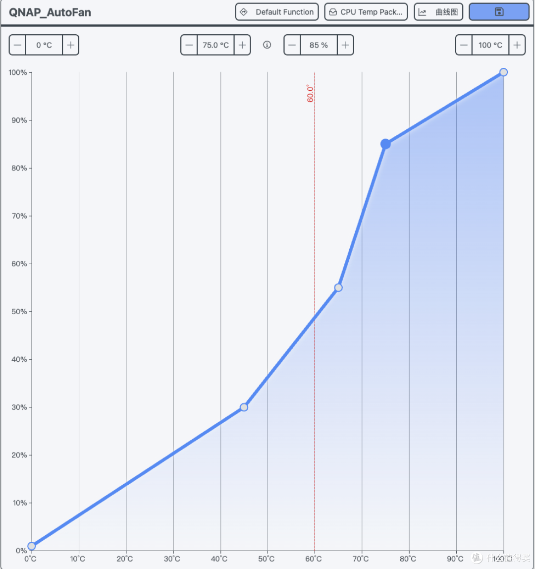 转载：QNAP威联通刷飞牛OS，开启风扇控制风扇驱动